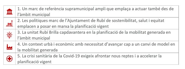 Elements d'actuació del coordinador/a de mobilitat a l'Ajuntment de Rubí