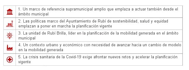 Elementos de actuación del coordinador/a de mobilidad al Ayuuntamiento de Rubí