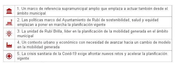 Elementos de actuación del coordinador/a de mobilidad al Ayuuntamiento de Rubí