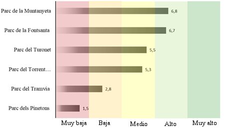 Gráfica contribución de los parques metropolitanos