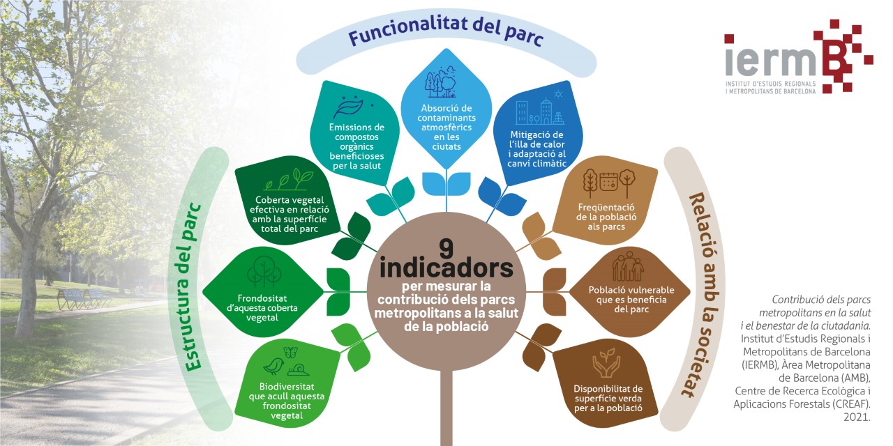 infografia-indicadors-contribucio-parcs-metropolitans-horitzontal