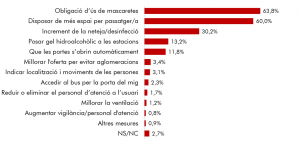 EMEF_mesures_seguretat_2