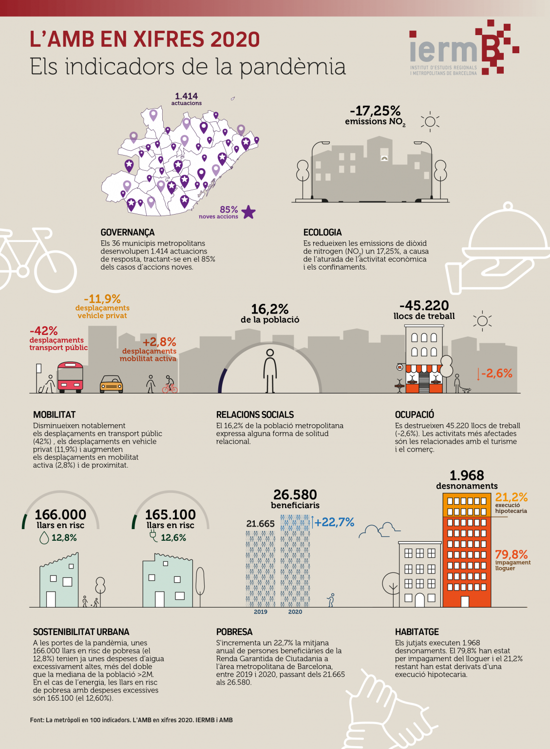 butlleti-23-amb-xifres-infografia