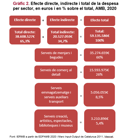 activitat_economica_platges_IERMB