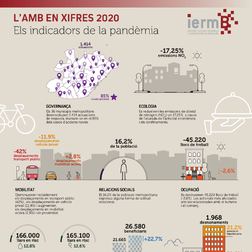 indicadors_amb_2020_IERMB