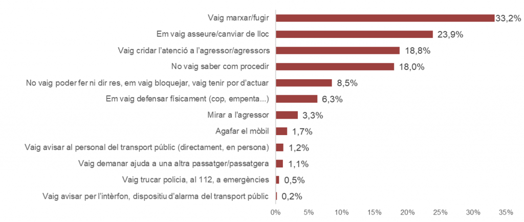 Assetjament_transport_public_IERMB