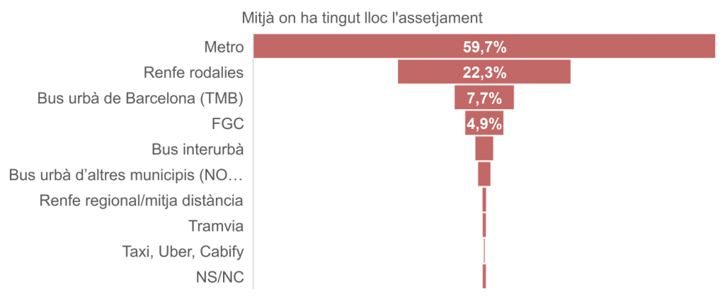 Assetjament_transport_public_IERMB