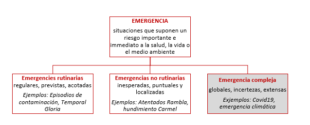 Governan_complexa_IERMB