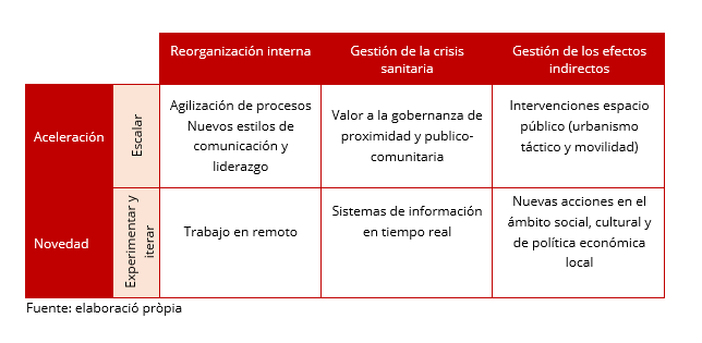 Governan_complexa_IERMB