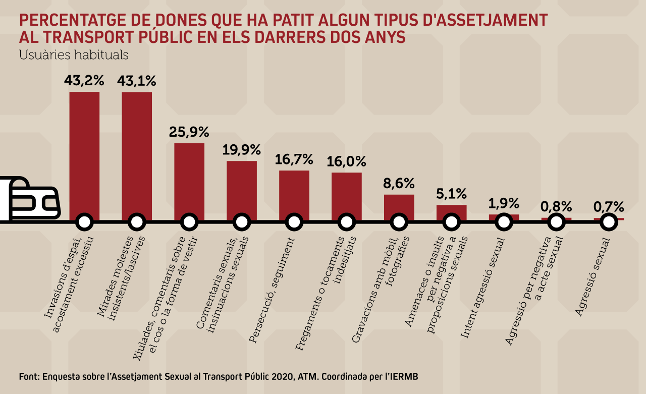 Infografia_assetjament-transport-public-2020