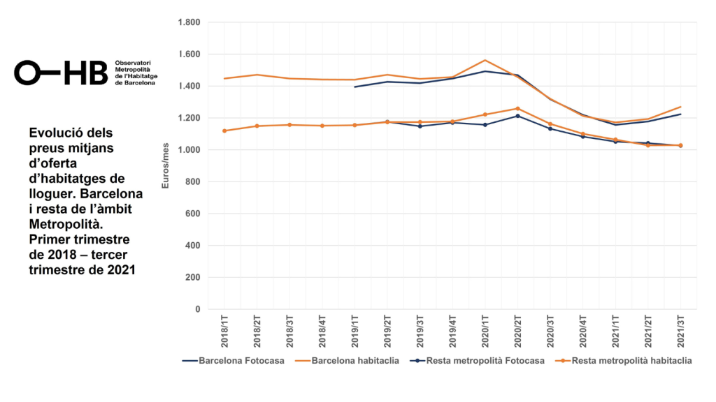 oferta-habitatge-bcn-ohb