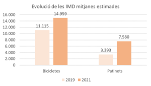 bicivia_IERMB-1