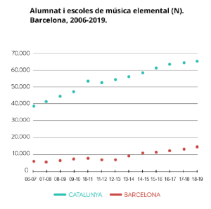 musica-oportunitats