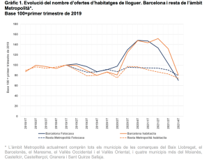 evolucio-anuncis-hab-lloguer