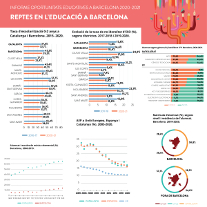 oportunitats-educatives-2020-resum