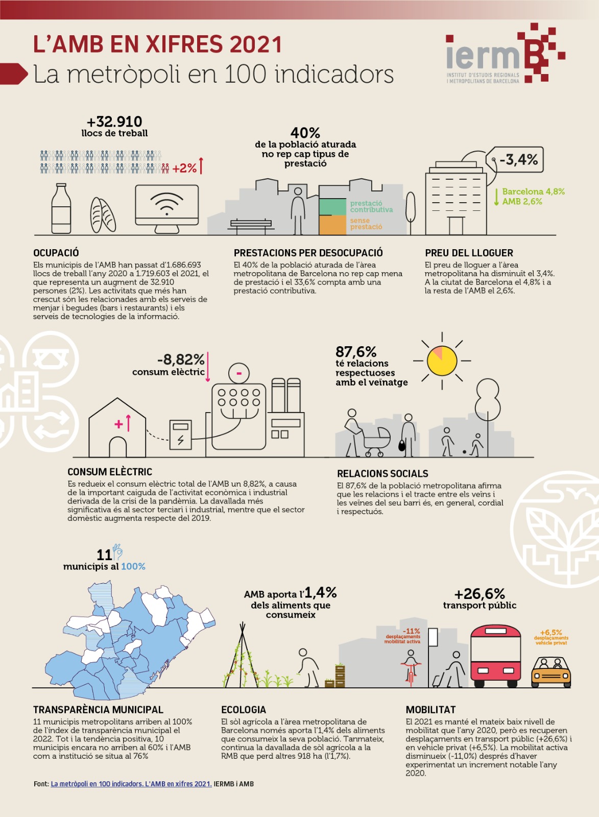 AMB en xifres-2021-IERMB