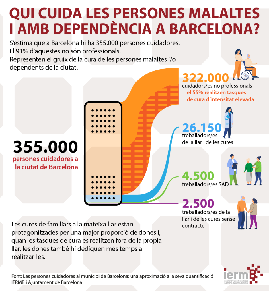 Infografia-cuidadores-IERMB