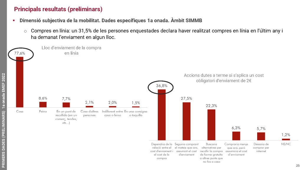 compres-linia-EMEF22