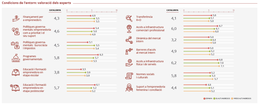 condicions-entorn-GEM-2021