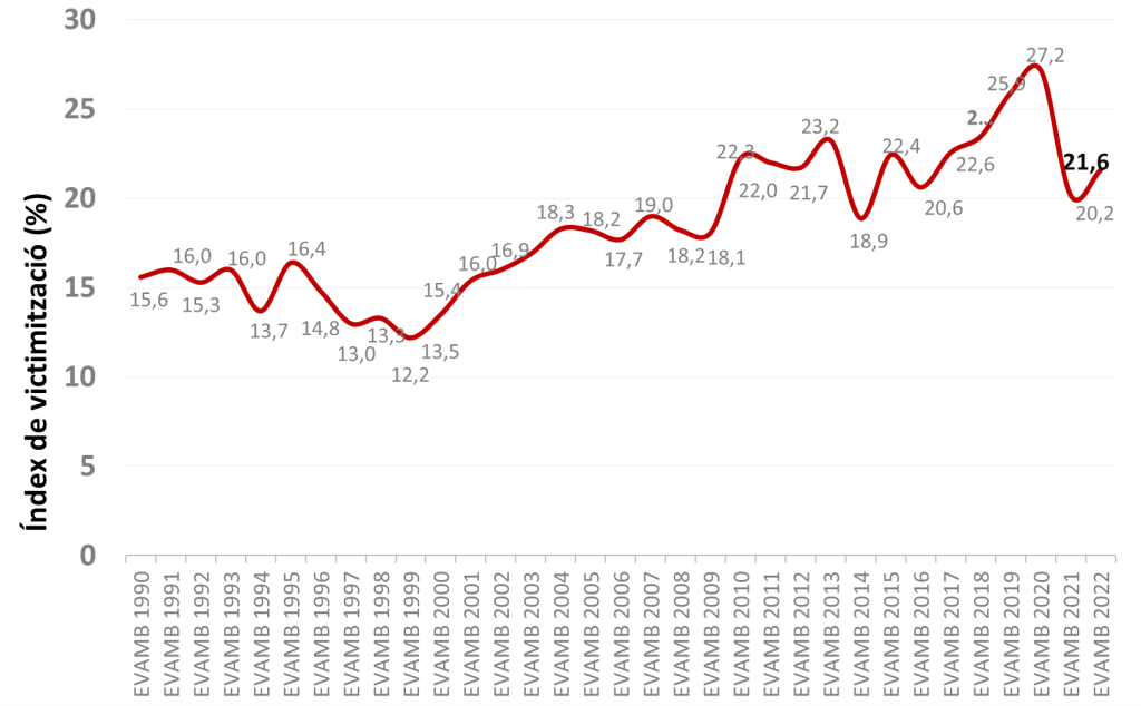 EVAMB22-victimitzacio