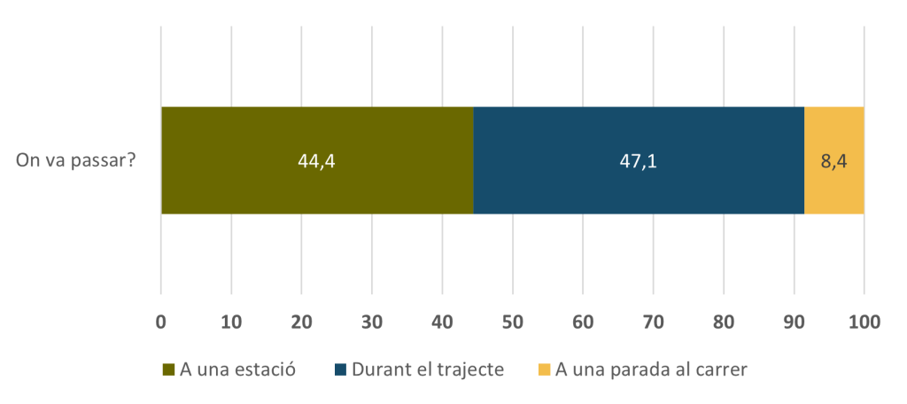 EVAMB22-transport-public