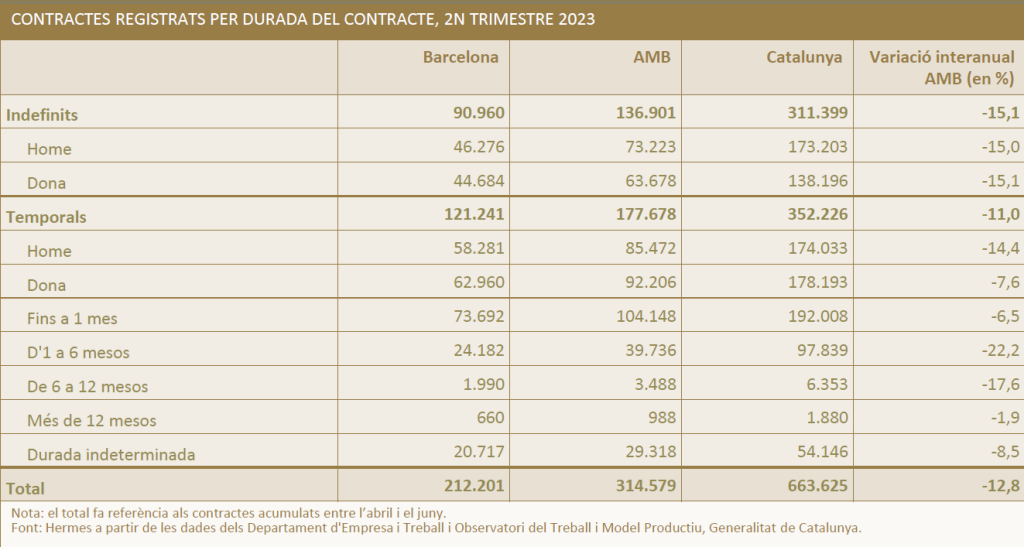 Flaix-2nt-23-contractes