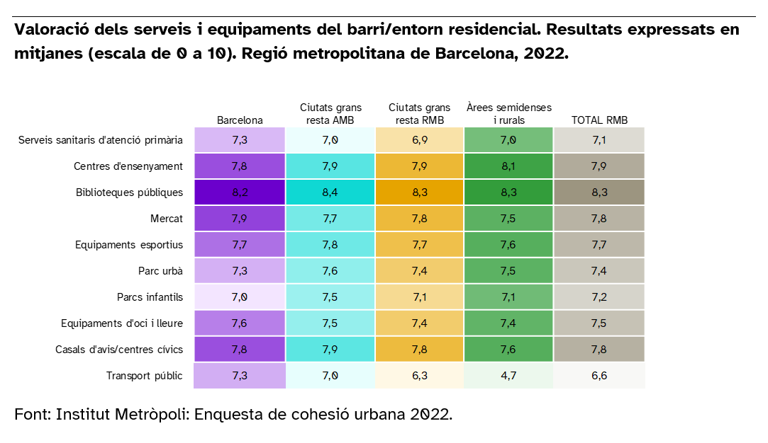 Satisfacció dels serveis i equipaments