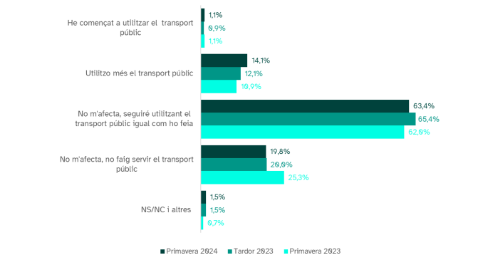 EMEF mobilitat