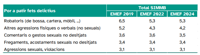 EMEF mobilitat